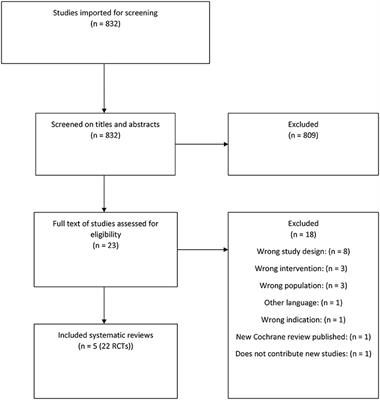 Parent-Mediated Interventions for Children and Adolescents With Autism Spectrum Disorders: A Systematic Review and Meta-Analysis